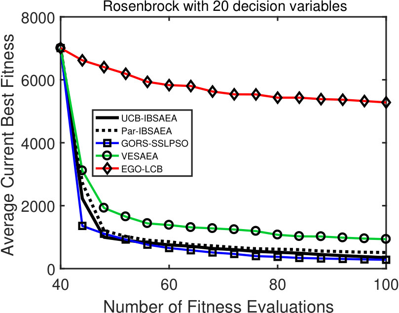 Figure 17