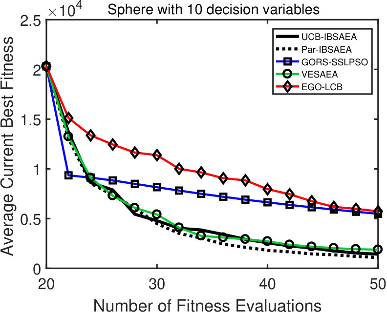 Figure 19