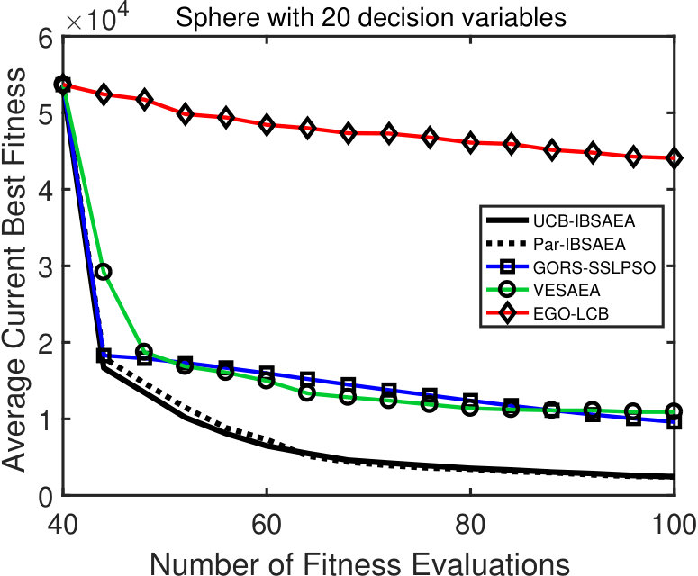 Figure 20