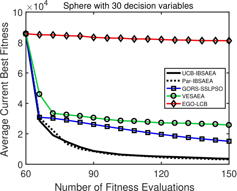 Figure 21