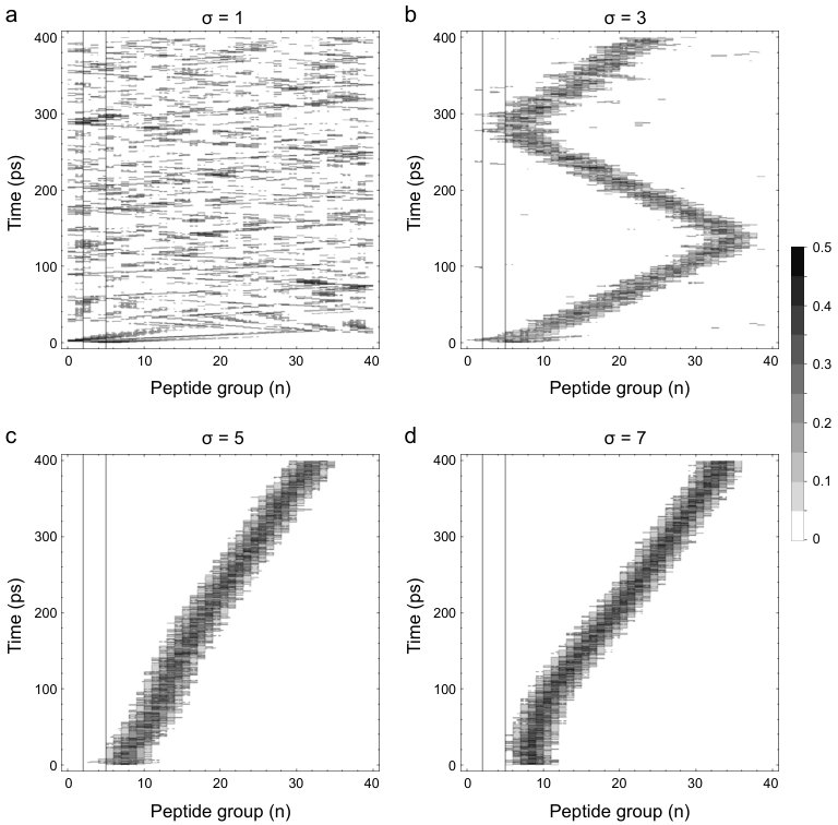 Figure 17