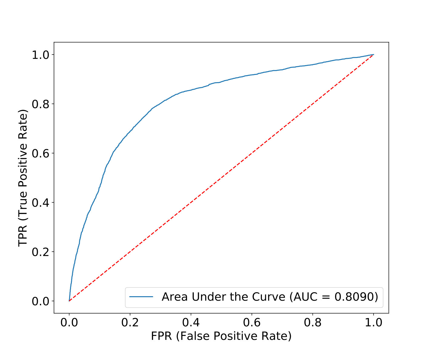 Figure 20