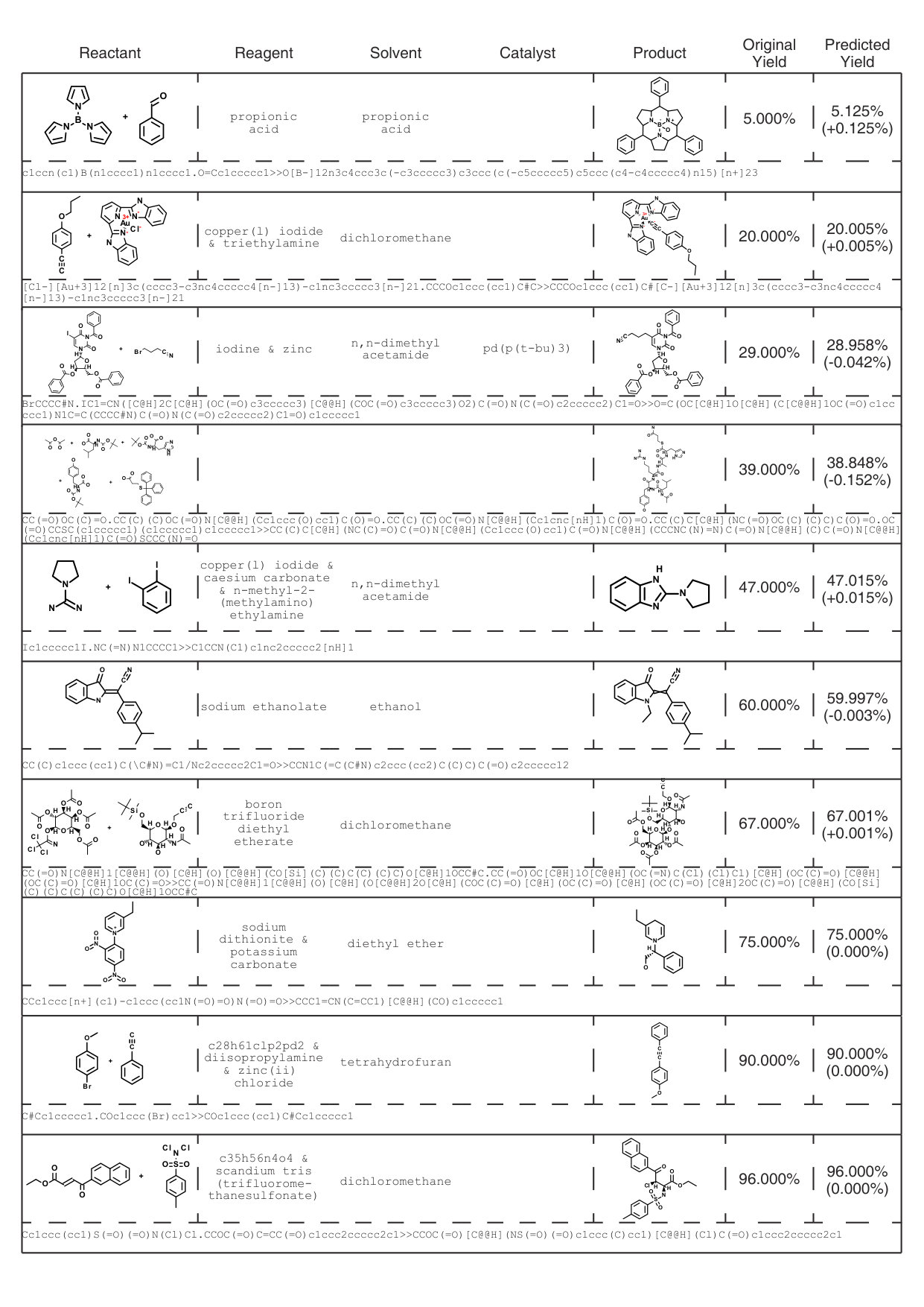 Figure 22
