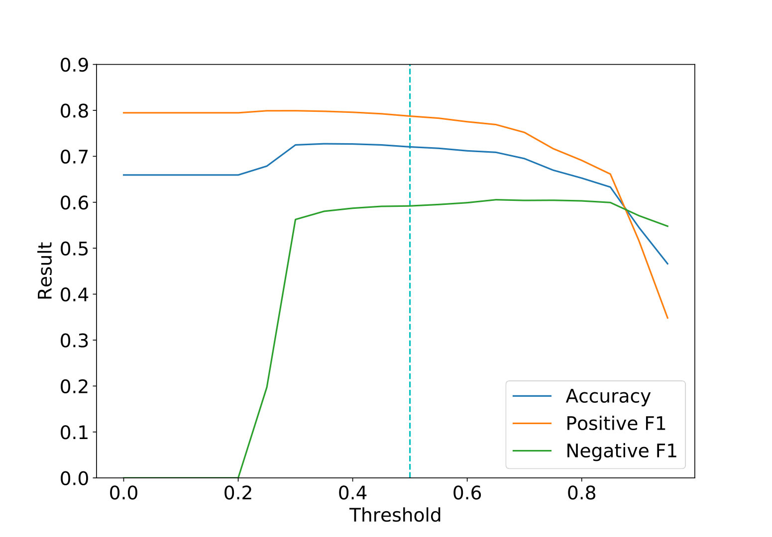 Figure 23