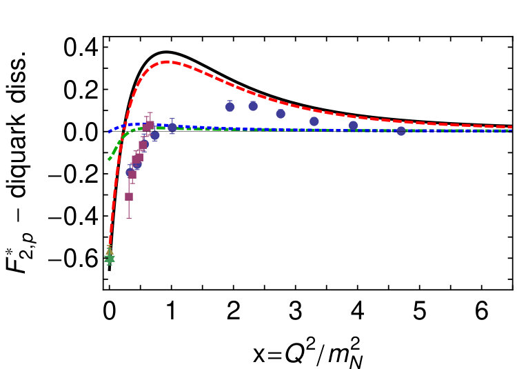 Figure 14