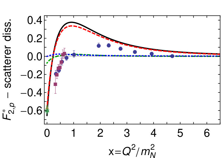 Figure 15