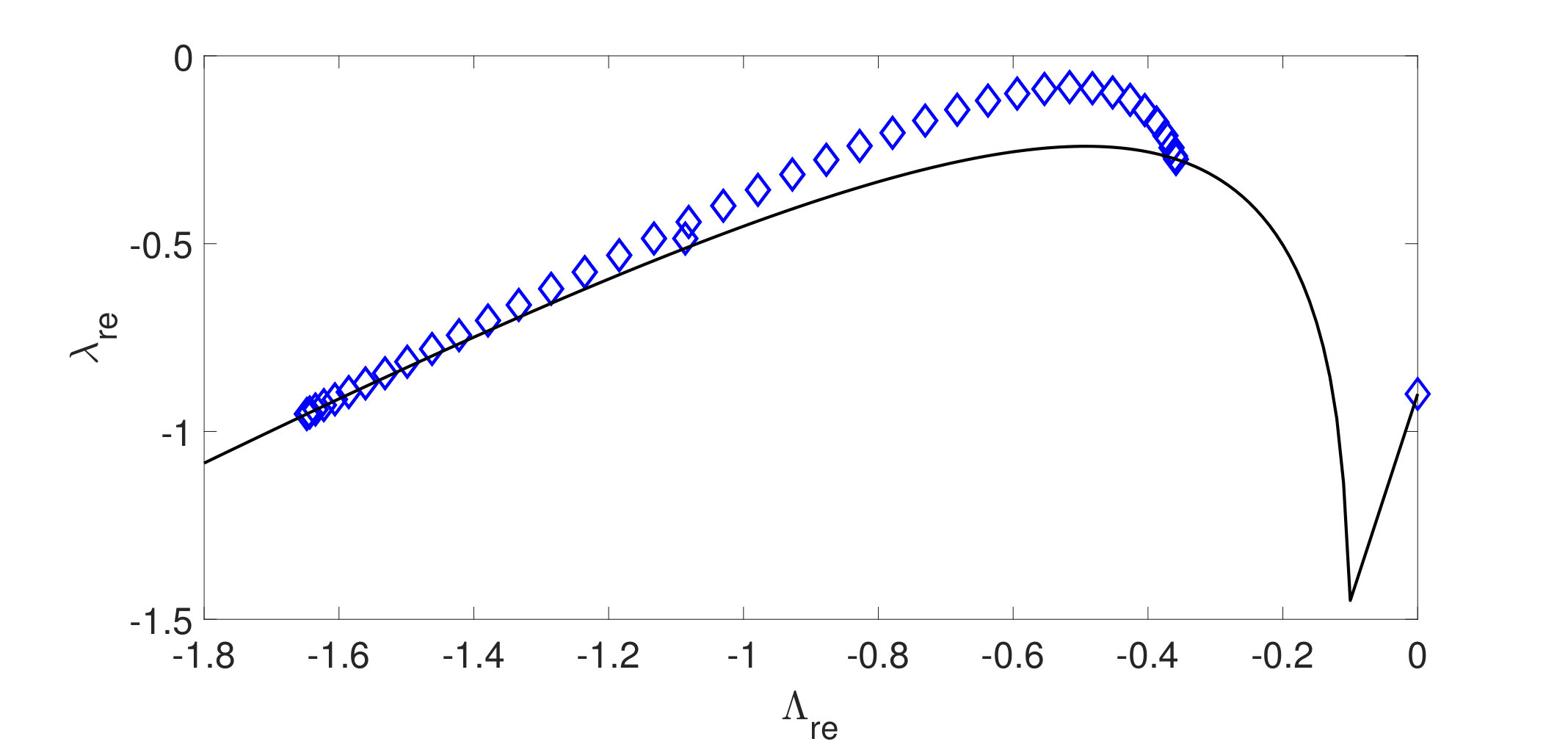 Figure 8