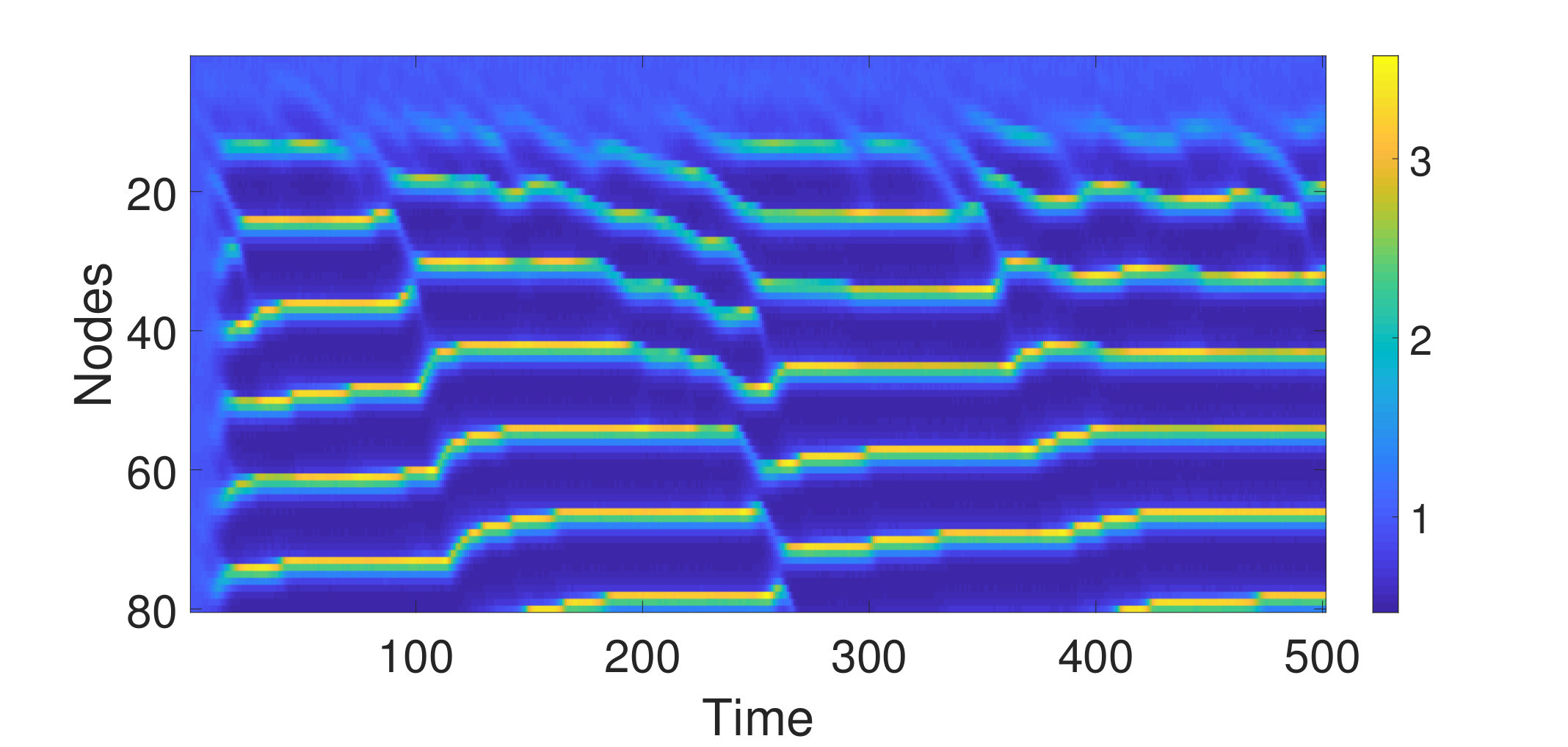 Figure 18
