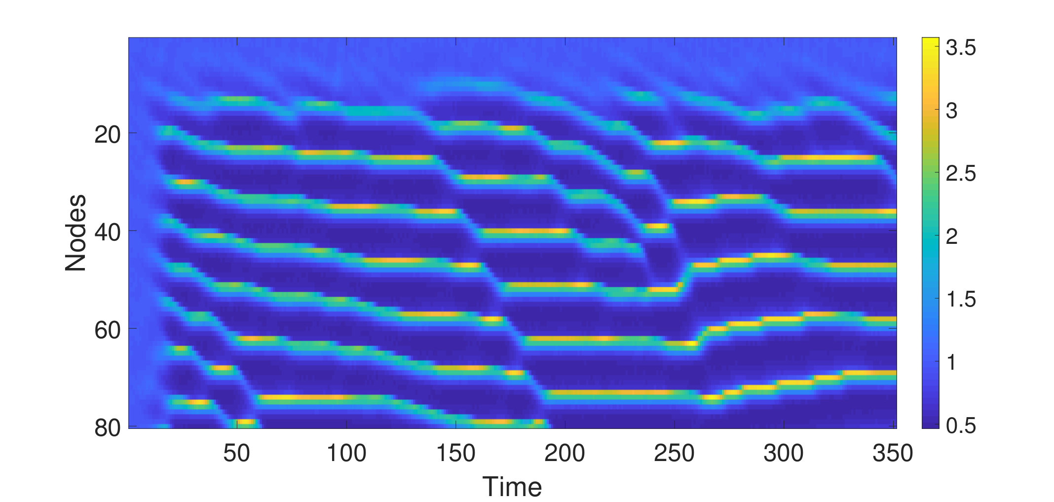 Figure 19