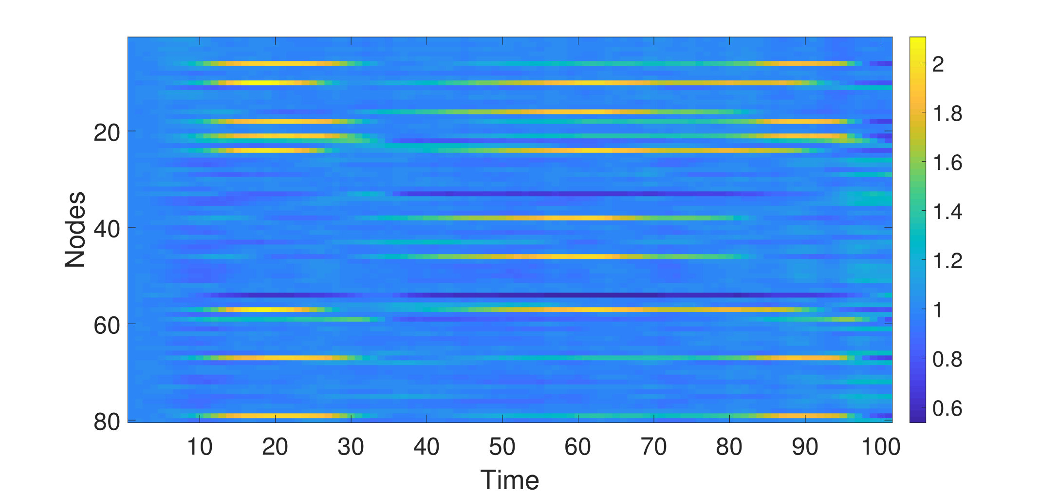 Figure 22