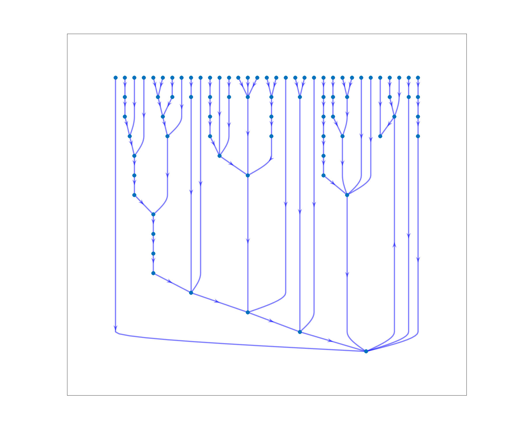 Figure 23
