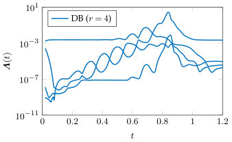 Figure 9