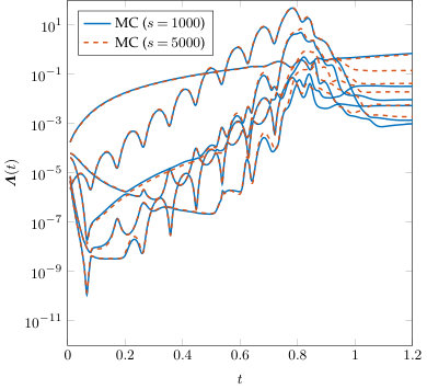Figure 10