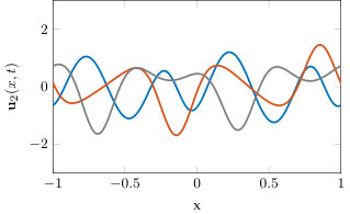 Figure 13