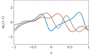 Figure 14