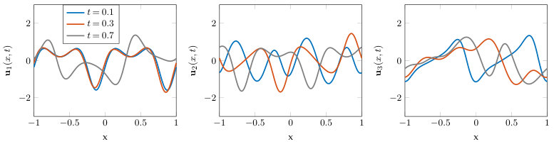 Figure 15