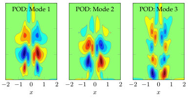 Figure 19