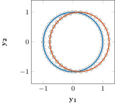 Figure 20