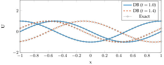 Figure 21