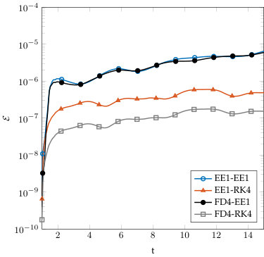 Figure 22