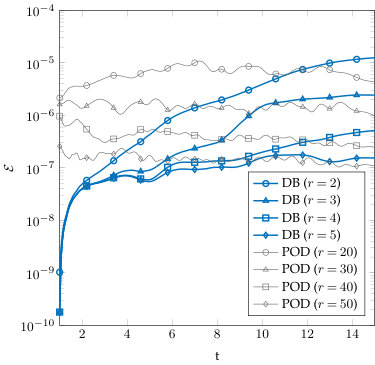 Figure 23