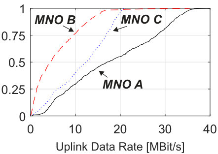 Figure 18