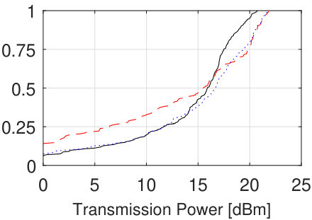 Figure 20