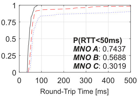 Figure 21