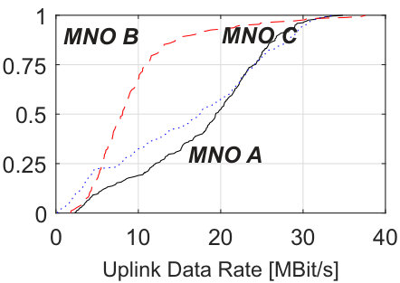 Figure 22