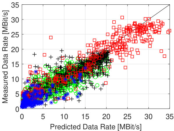 Figure 23