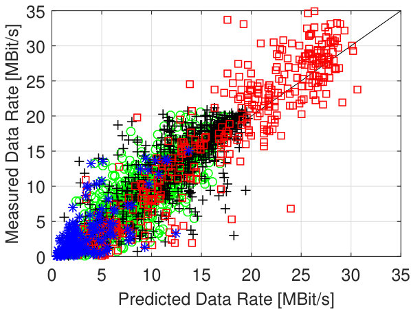 Figure 24