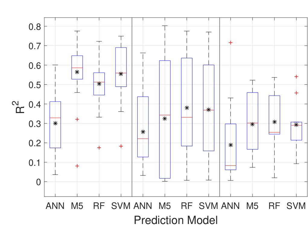Figure 25