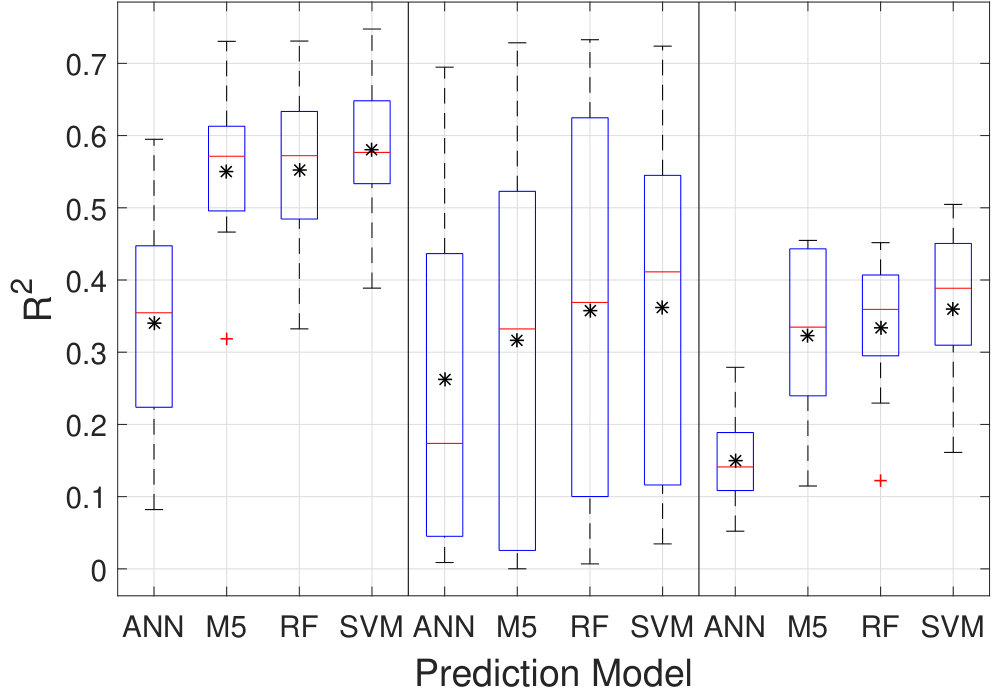 Figure 26