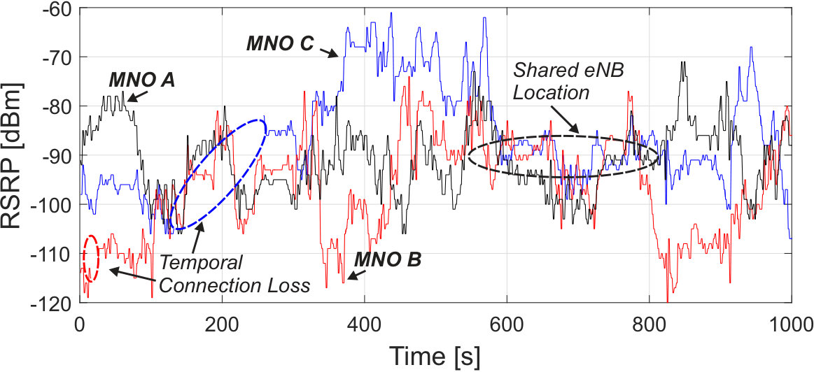 Figure 27