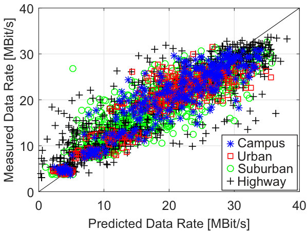 Figure 29