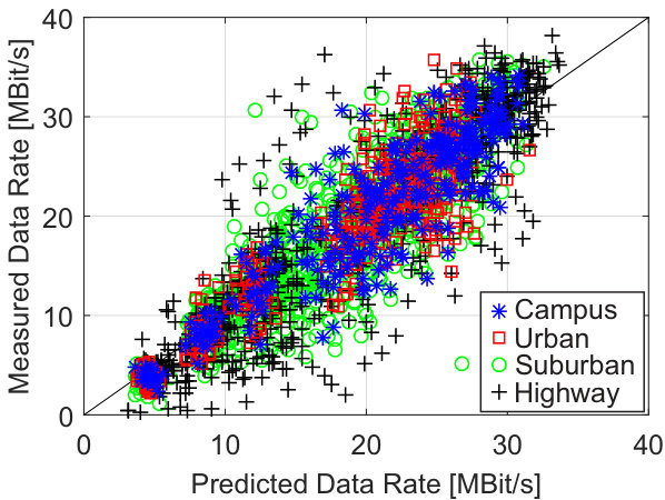 Figure 30