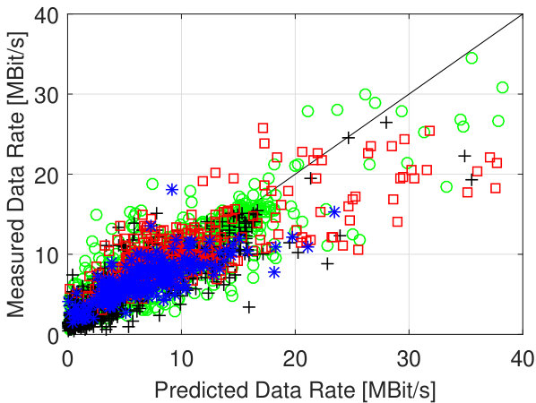 Figure 31