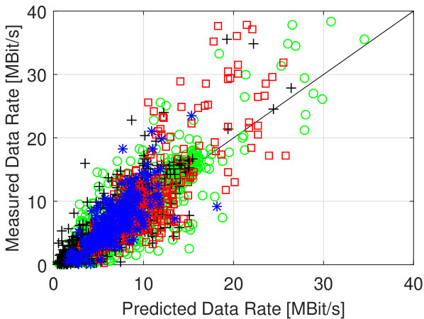 Figure 32