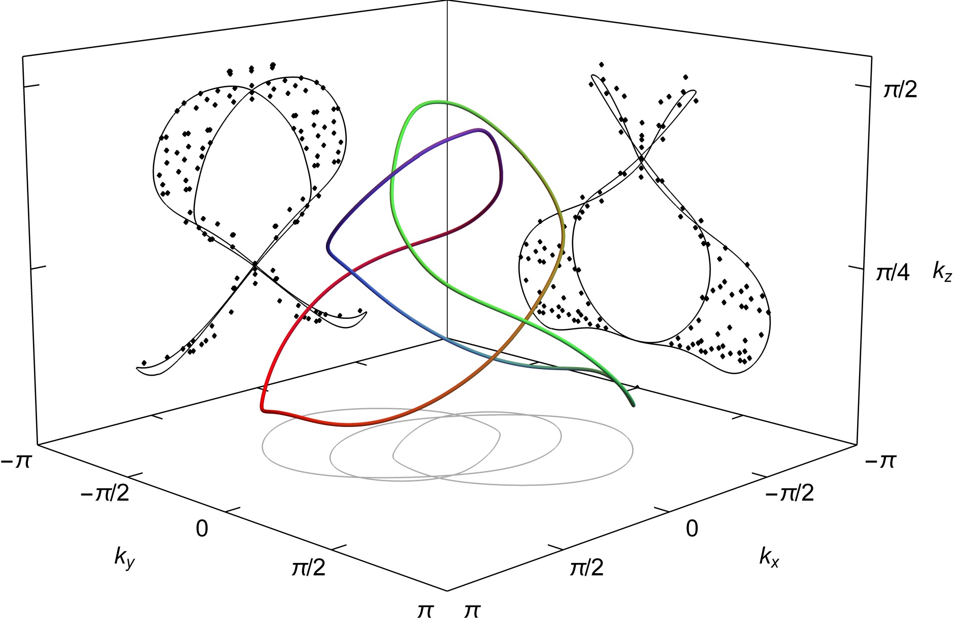 Figure 8