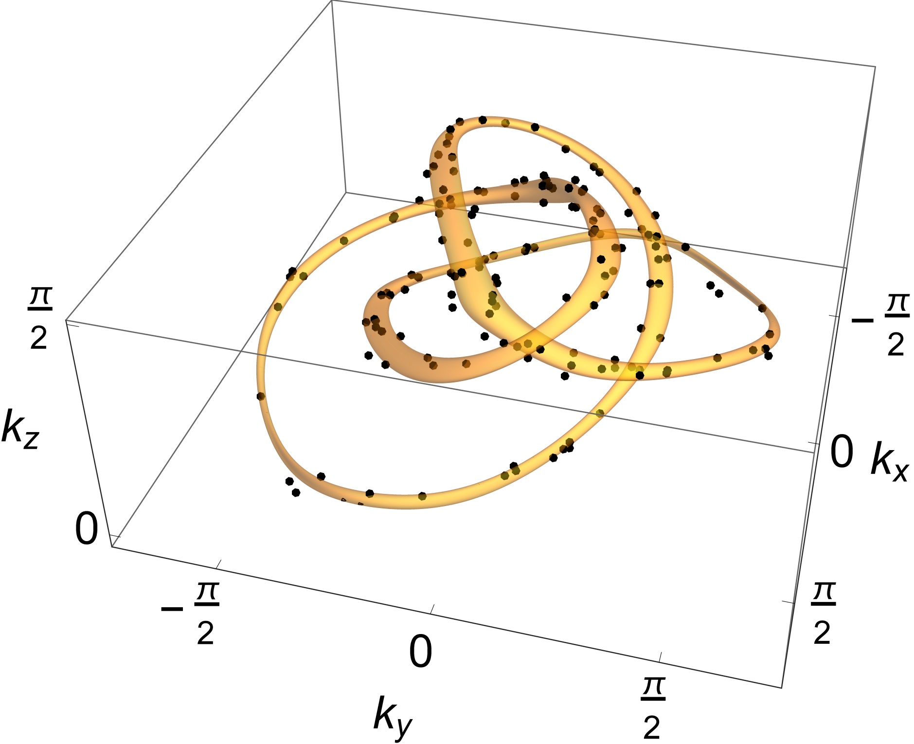 Figure 8