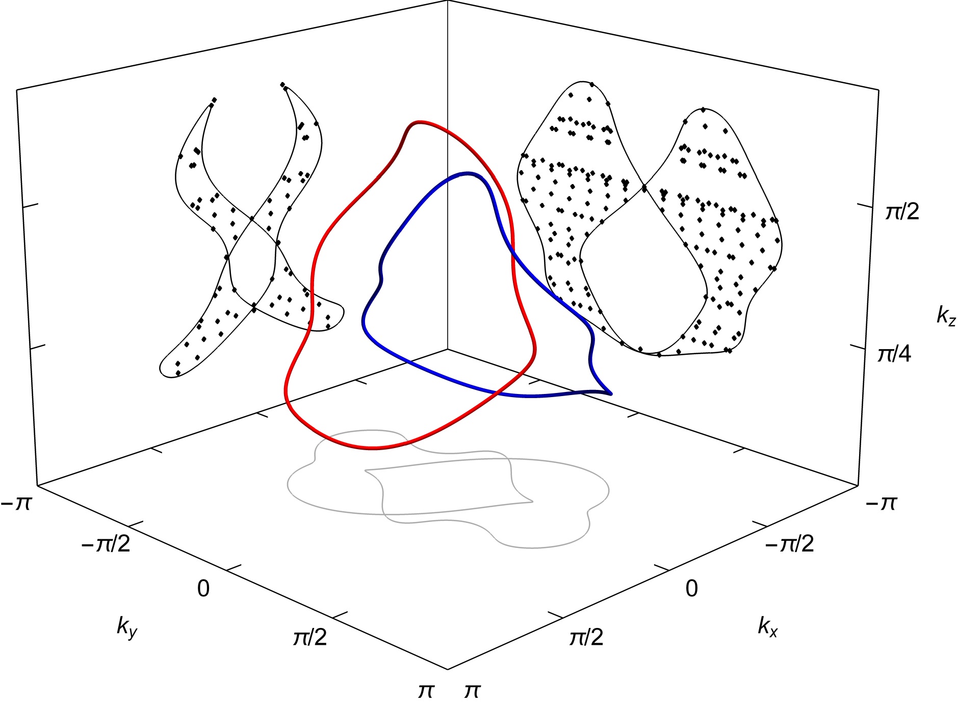 Figure 17