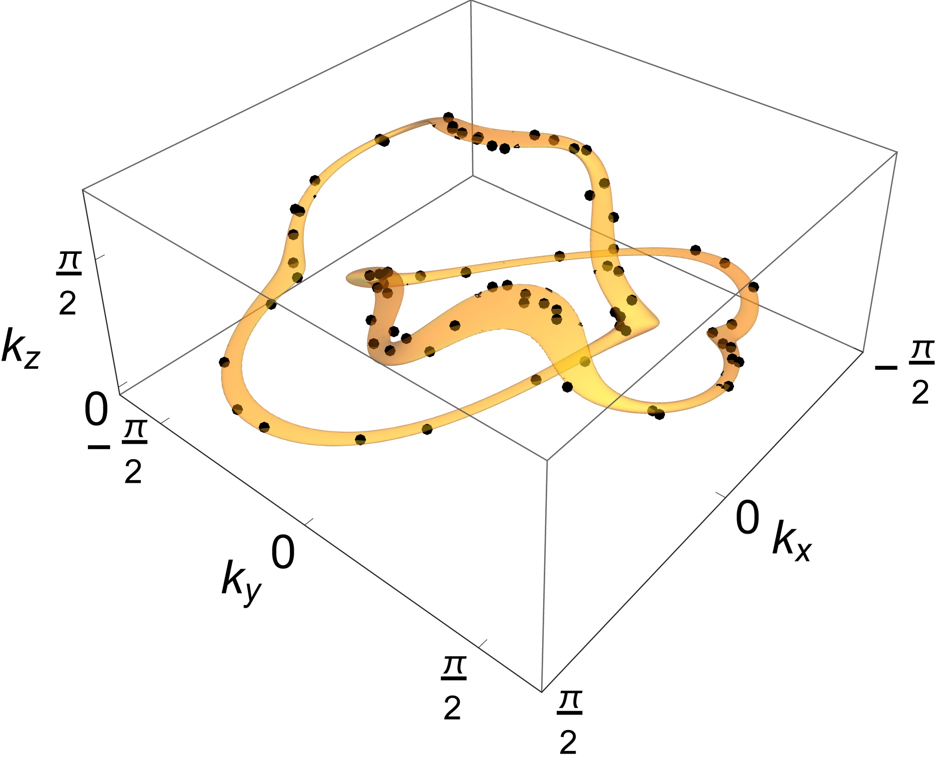 Figure 18
