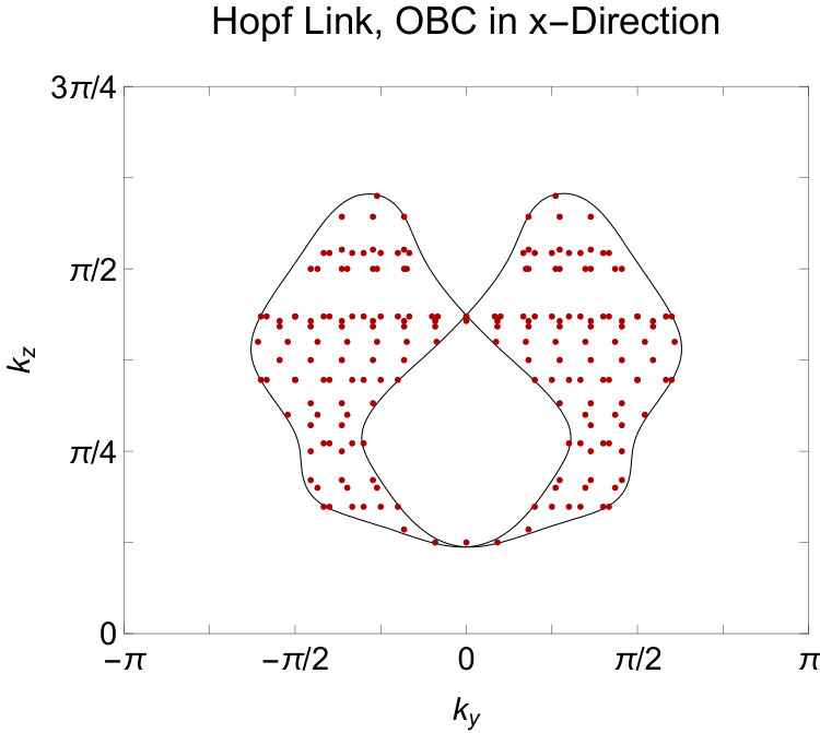 Figure 19