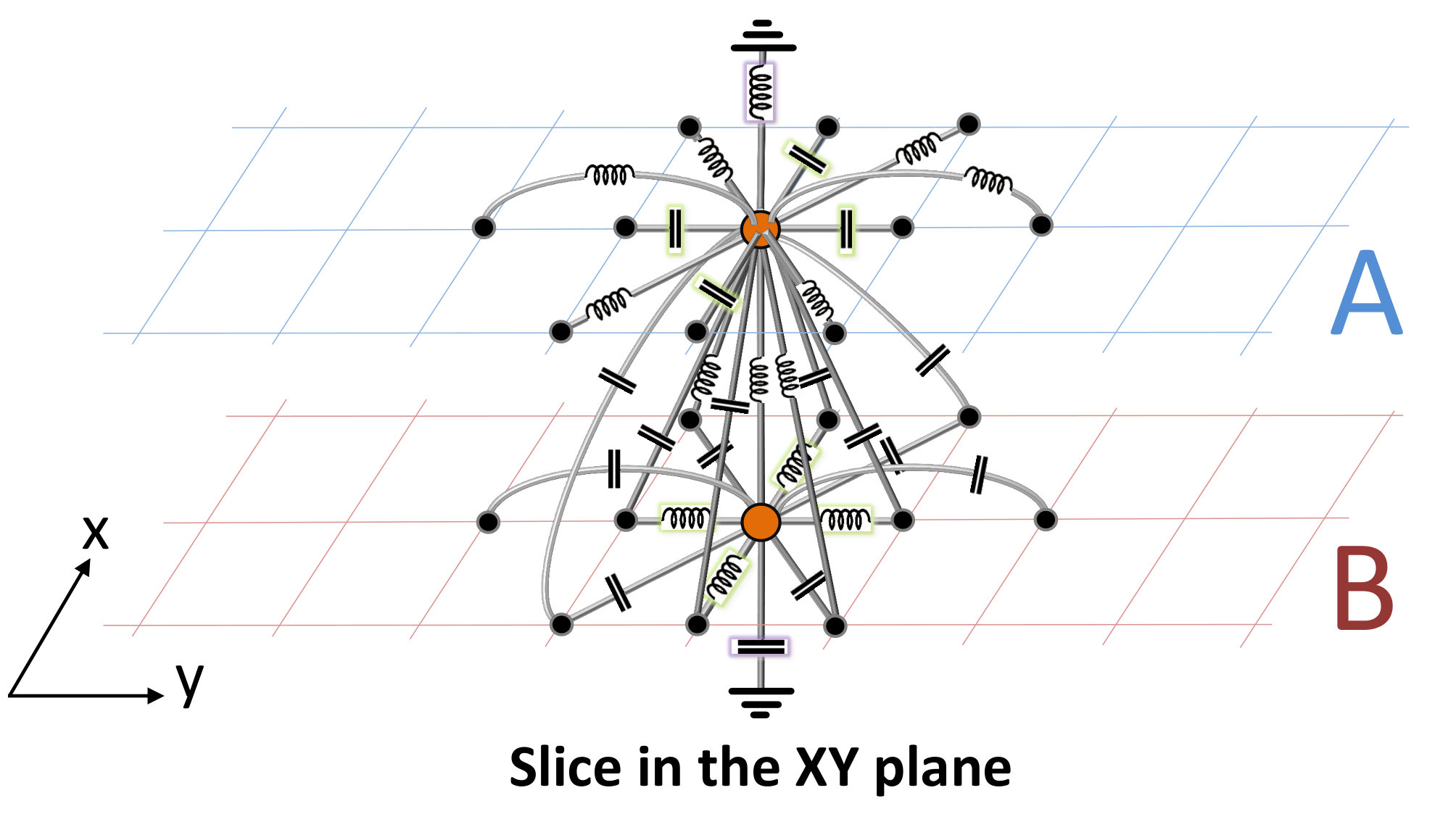 Figure 21