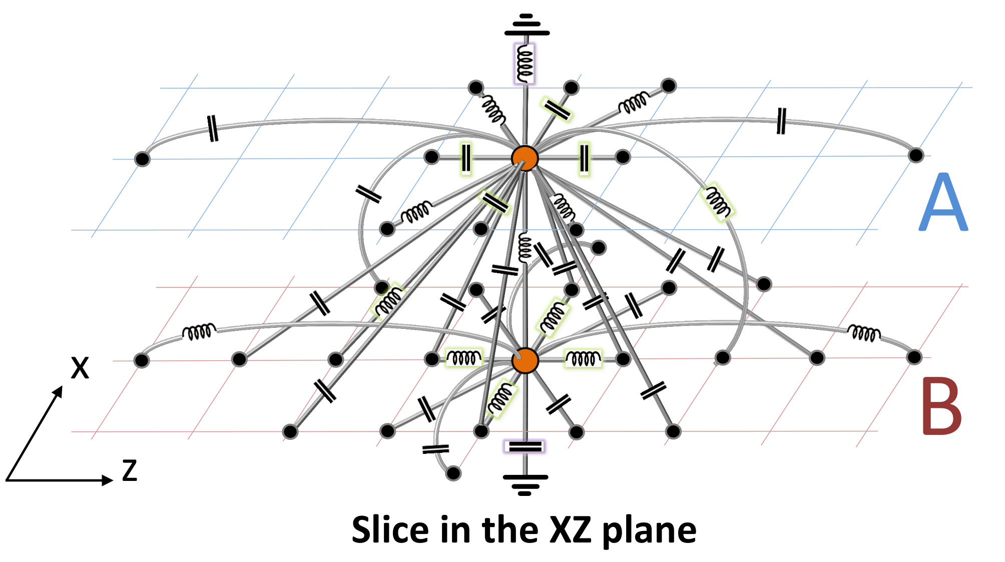 Figure 22