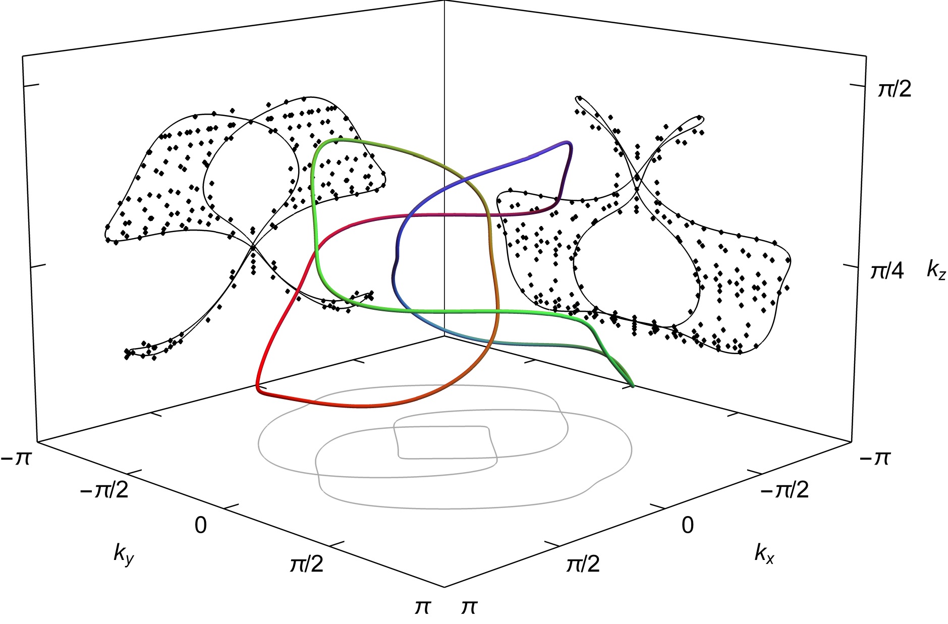 Figure 25