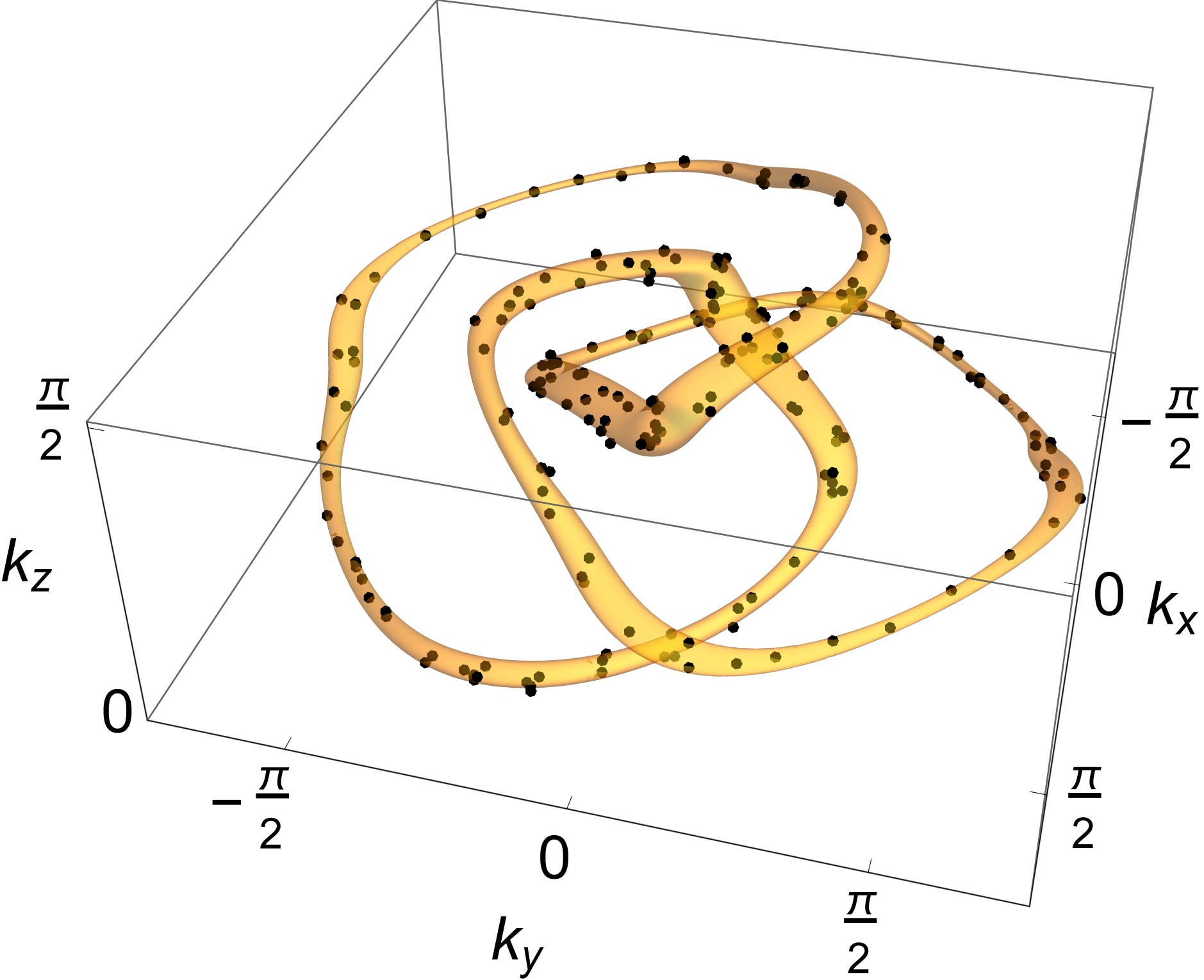 Figure 26