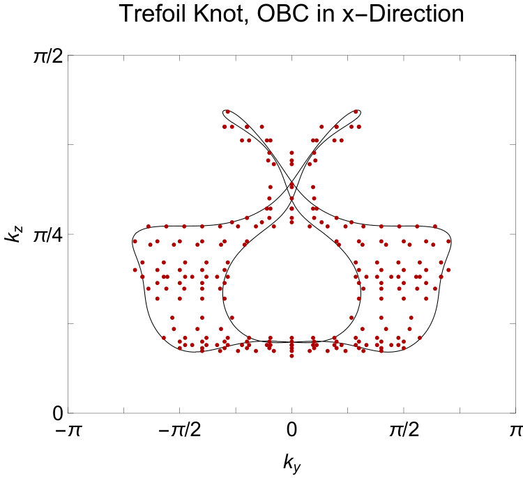 Figure 27