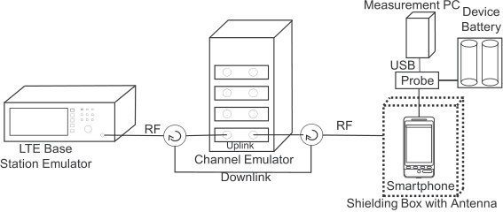 Figure 18
