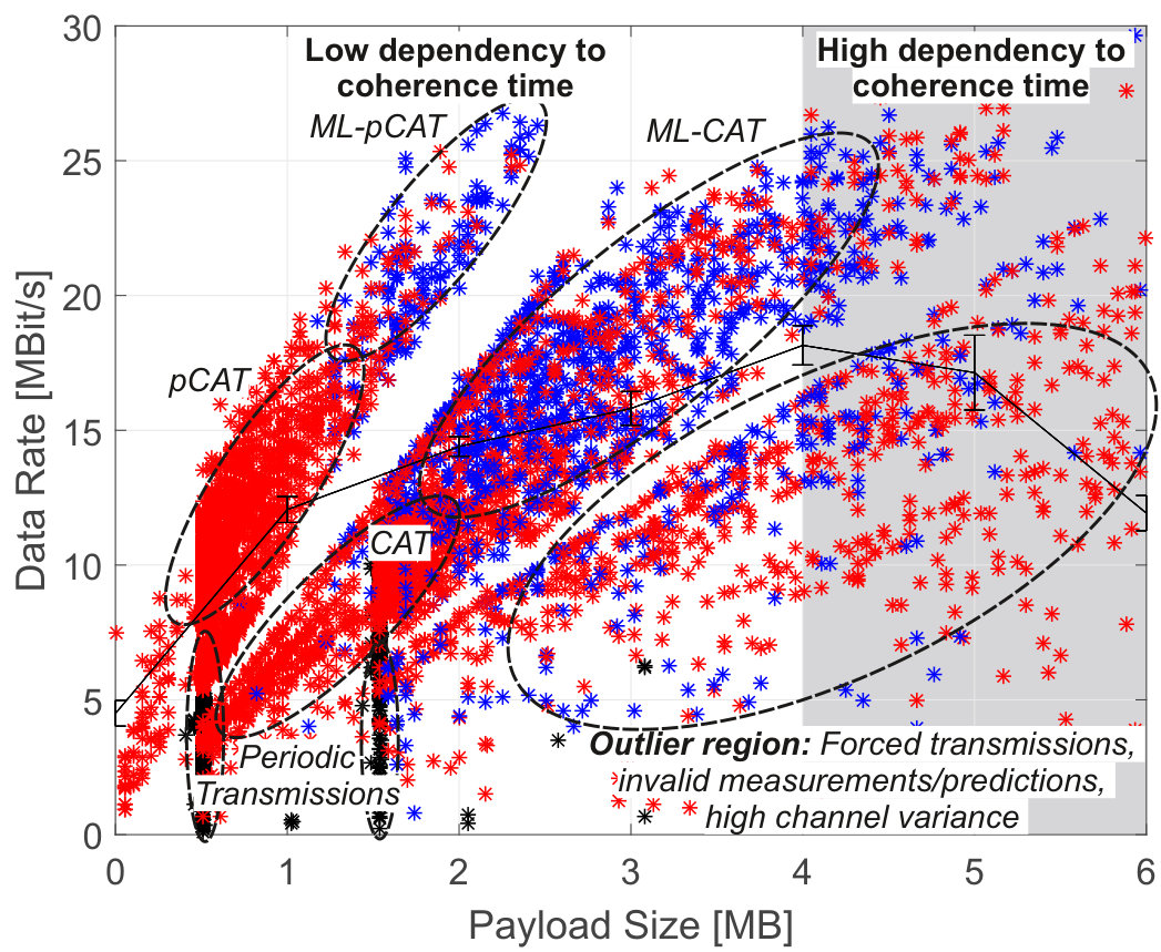 Figure 20